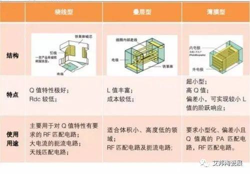 富捷电子2022年新增MLCC产品线 坚持打造国产自主品牌核心竞争力