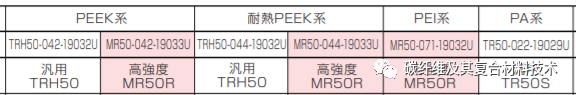 三菱化学推出最新款碳纤维增强热塑性树脂单向预浸料