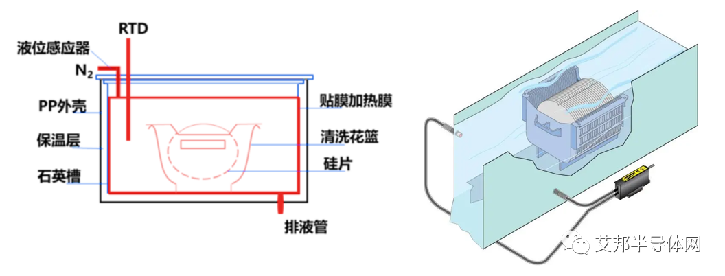 半导体塑料清洗花篮企业20强