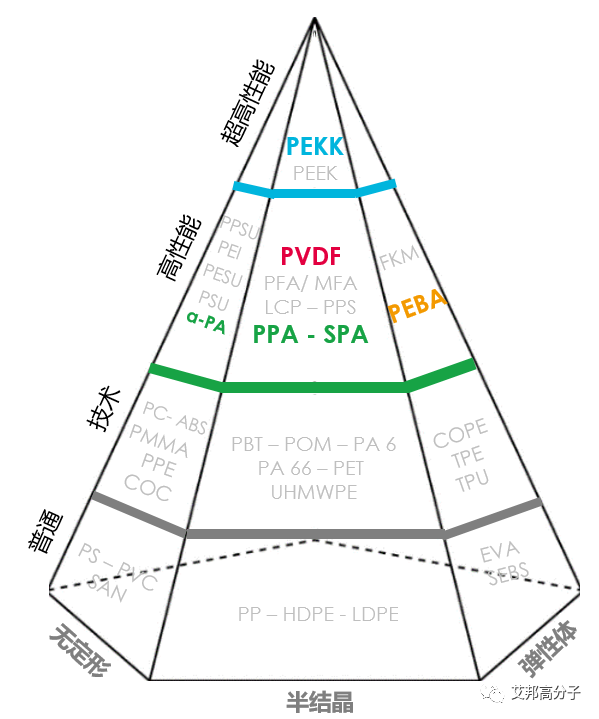 PI、PPA、LCP、PEEK四种特种工程塑料行业现状及发展前景