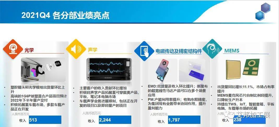 瑞聲科技積極導入筆電業務，開始加工CNC金屬外殼；碩貝德獲戴爾、聯想等筆電客戶新項目