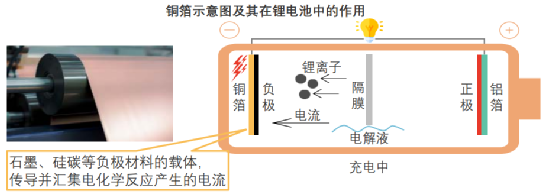 广东腾胜科技--锂电池复合铜箔解决方案