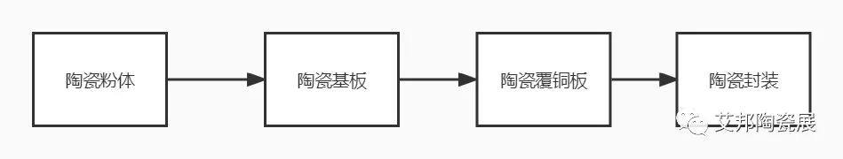 什么是DBC直接覆铜陶瓷基板？国内厂商大全