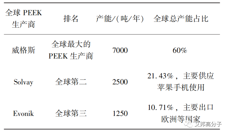 PI、PPA、LCP、PEEK四种特种工程塑料行业现状及发展前景
