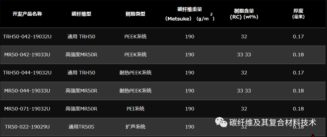三菱化学推出最新款碳纤维增强热塑性树脂单向预浸料