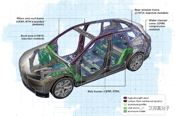 盘点连续纤维增强热塑性复合材料在汽车上的应用