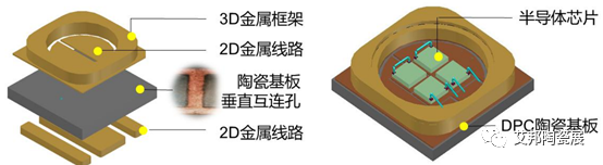 惠州芯瓷拟建设年产90万片半导体功率器件用DPC陶瓷基板