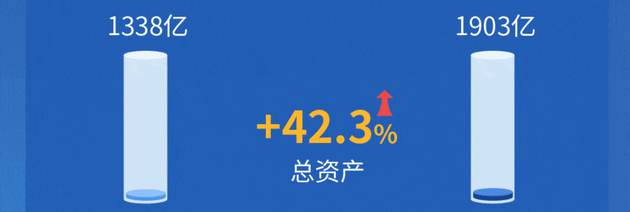 萬華化學(xué)2021年報發(fā)布