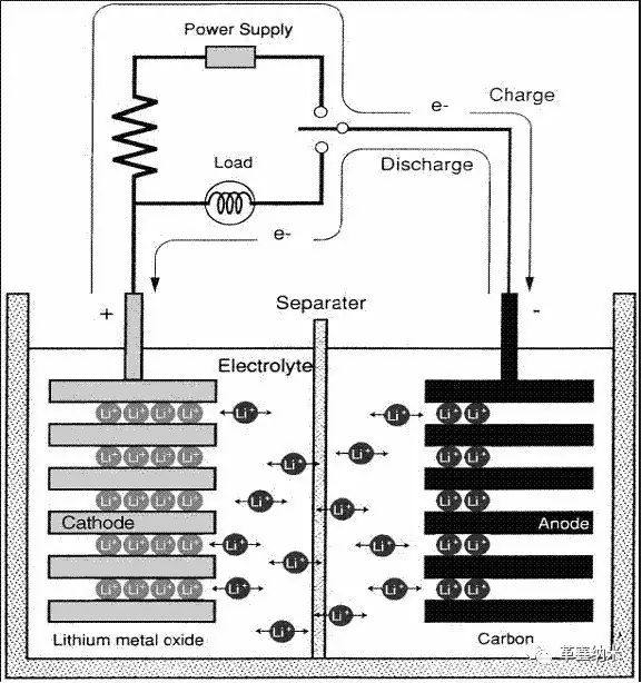 锂离子电池化成原理及注意事项