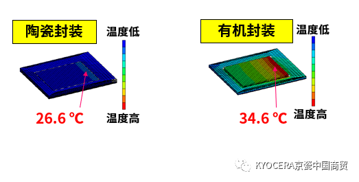 小鄔的多層陶瓷基板課堂 ~第3回~ 小鄔的多層陶瓷基板課堂 ~第3回~