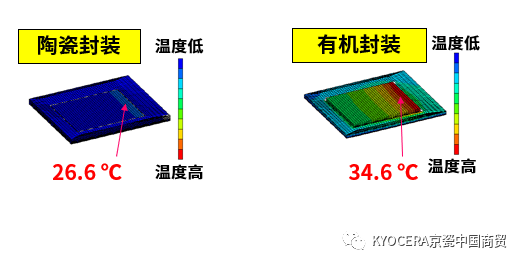 小邬的多层陶瓷基板课堂　～第3回～