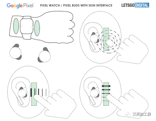 谷歌申请手表、耳机新专利，可触摸皮肤进行操控