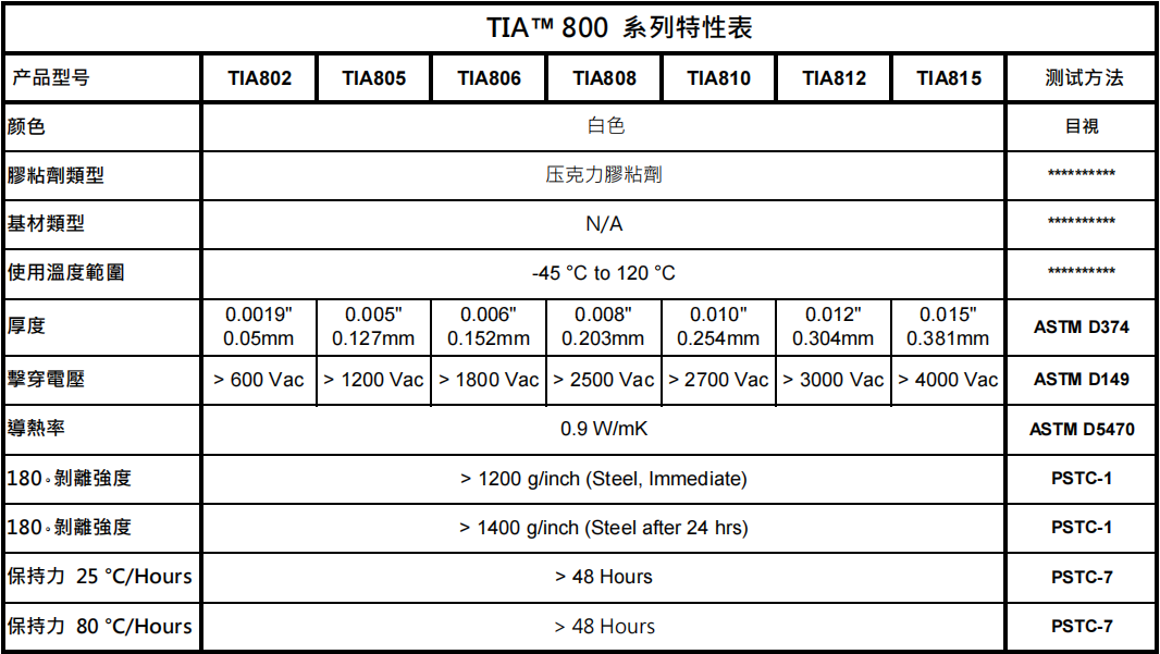 TIA800导热双面胶在机顶盒的散热应用