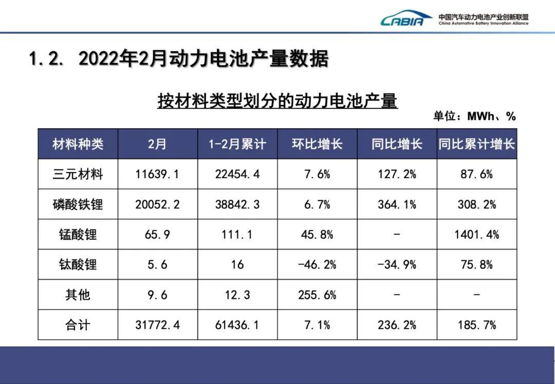 2月国内动力电池装车量TOP15出炉！