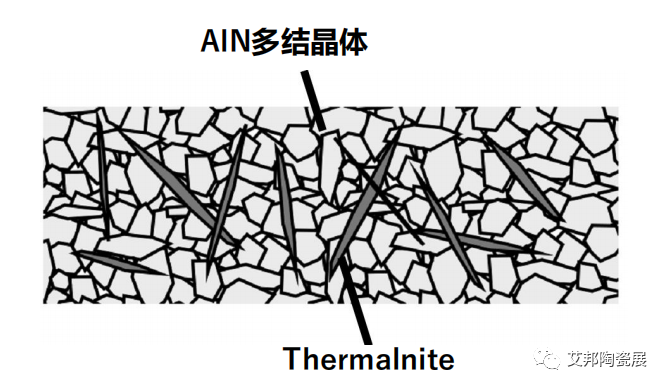 高导热陶瓷基板难实现？试试纤维状的氮化铝单结晶