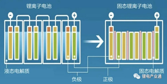 固态电池生产工艺及行业研究现状