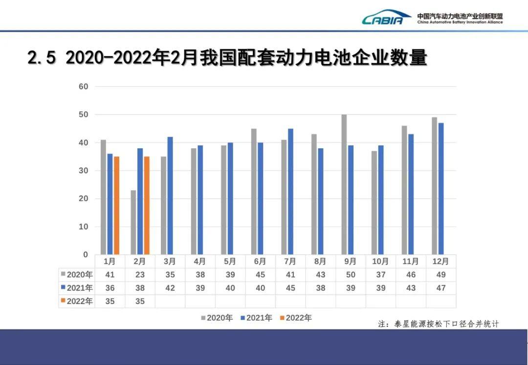 2月国内动力电池装车量TOP15出炉！