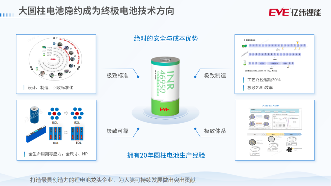 亿纬锂能拟在欧洲建厂 将生产大圆柱电池