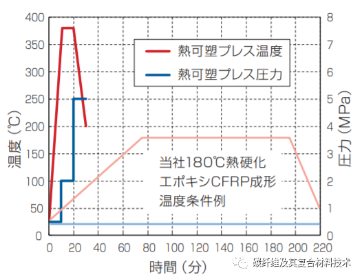 三菱化学推出最新款碳纤维增强热塑性树脂单向预浸料