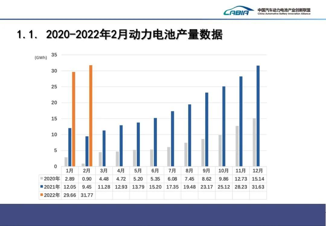 2月国内动力电池装车量TOP15出炉！