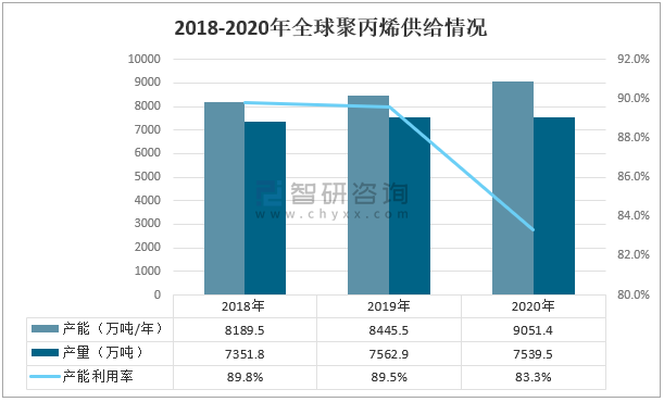 国外10家聚丙烯PP生产企业盘点