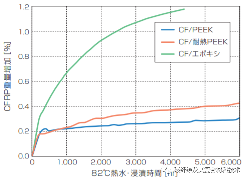 三菱化学推出最新款碳纤维增强热塑性树脂单向预浸料