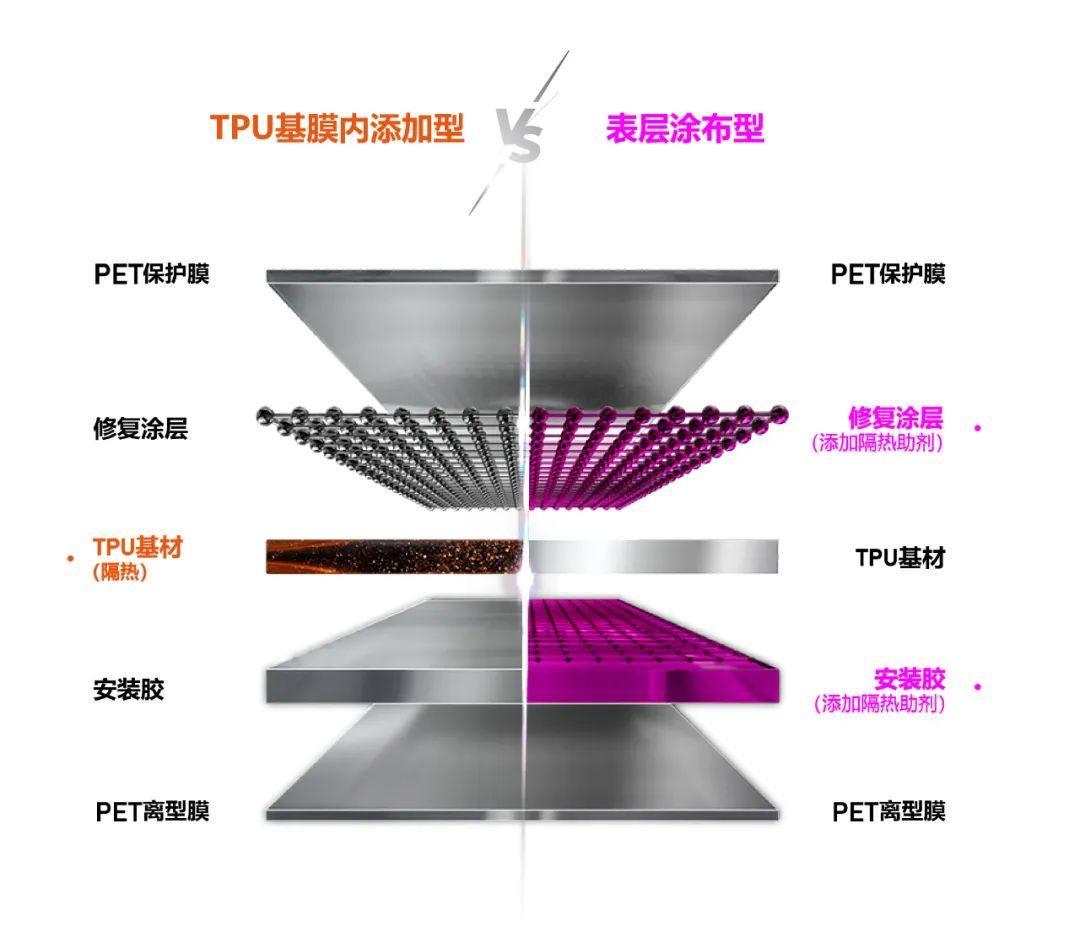 夏日来临，解密新物种汽车天窗冰甲！火爆市场是智商税吗？