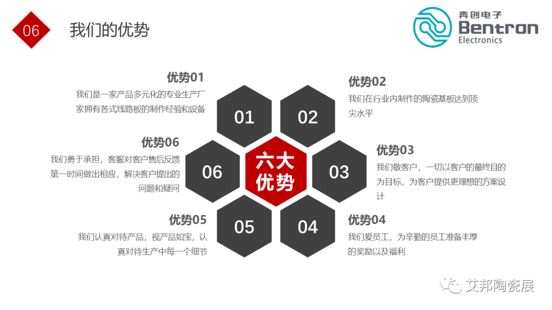 陶瓷基板產業(yè)結構及工藝流程