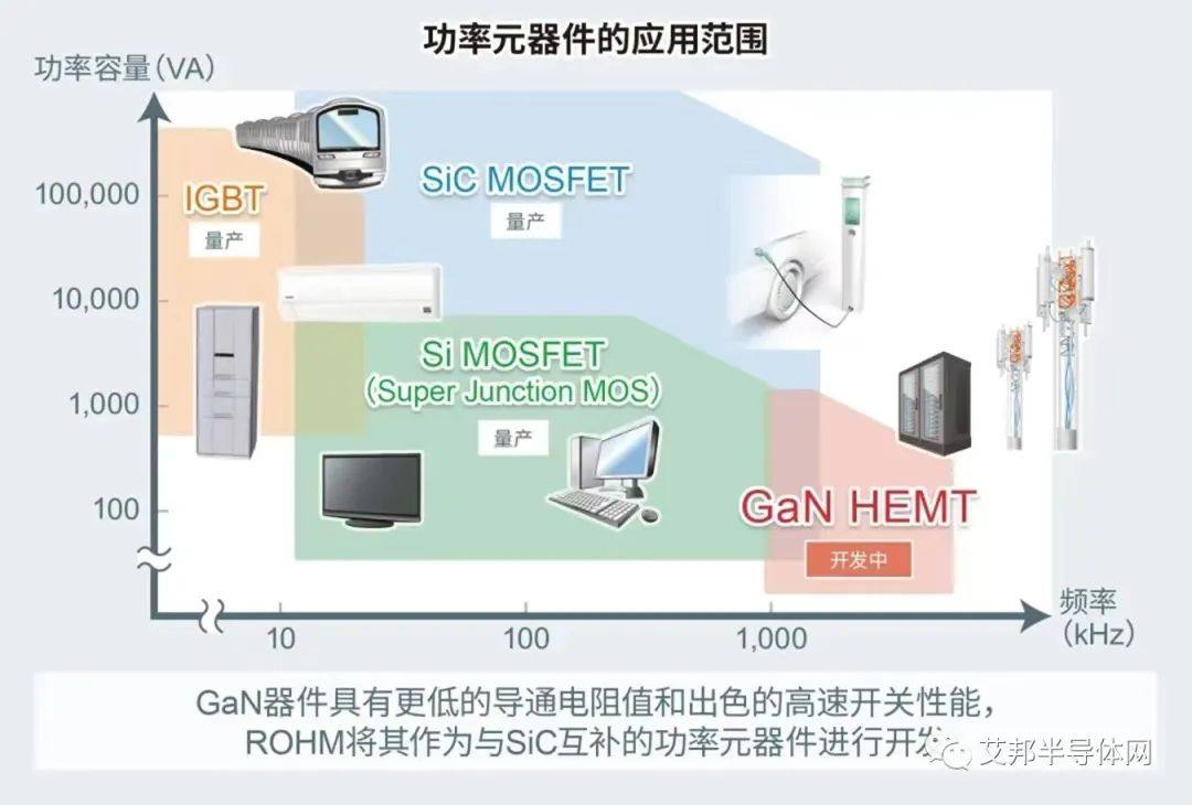 罗姆与台达电子合作研发GaN功率器件