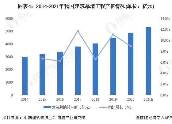 2022年中国光伏建筑一体化(BIPV)行业现状及发展趋势