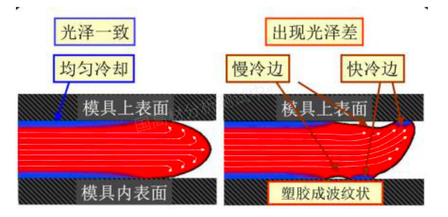 异常处理！玻纤增强尼龙外观不良原因分析及优化方案​