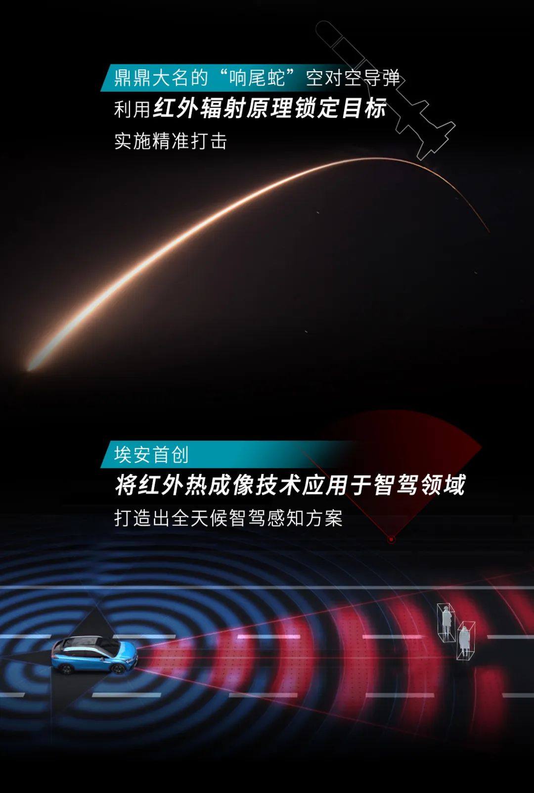 红外热成像-响尾蛇导弹同款感知方案，广汽埃安即将搭载量产