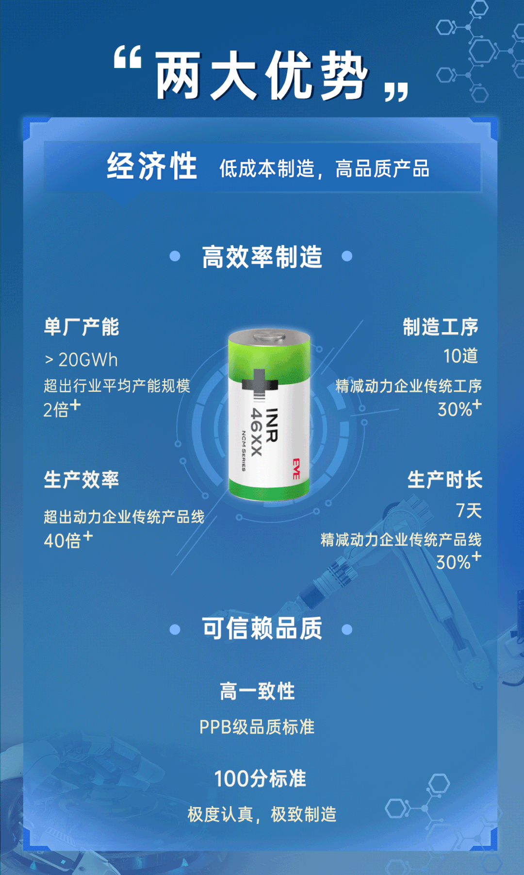 未來已來：億緯大圓柱電池載譽而來