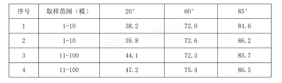 异常处理！玻纤增强尼龙外观不良原因分析及优化方案​