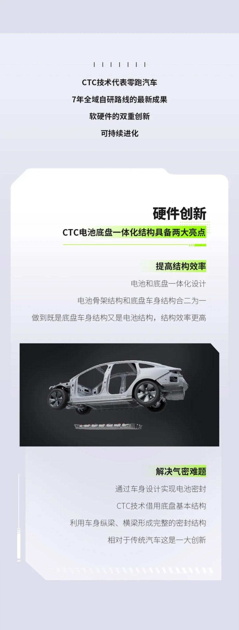 刚刚，零跑汽车全球首发电池底盘一体化“CTC”技术！