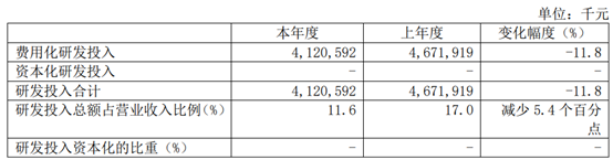 中芯国际：2021年晶圆代工业务收入321.34亿，同比增长 34.0%