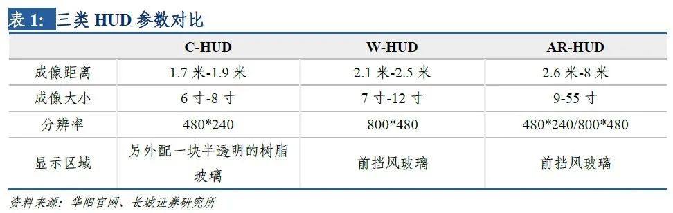 科普：汽车高逼格功能之AR-HUD