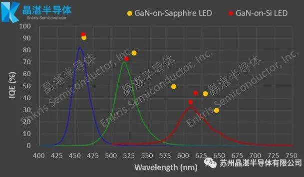 晶湛半导体发布全彩系列LED外延片