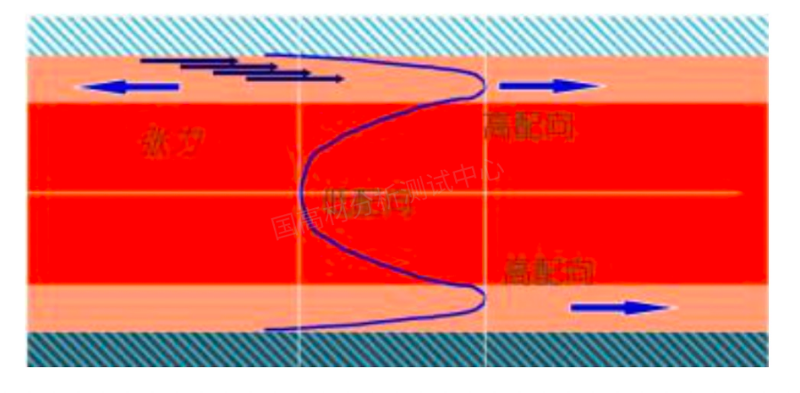 异常处理！玻纤增强尼龙外观不良原因分析及优化方案​