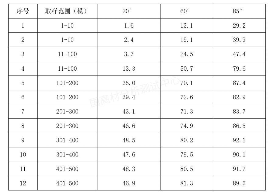 异常处理！玻纤增强尼龙外观不良原因分析及优化方案​