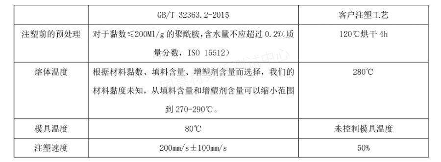 异常处理！玻纤增强尼龙外观不良原因分析及优化方案​