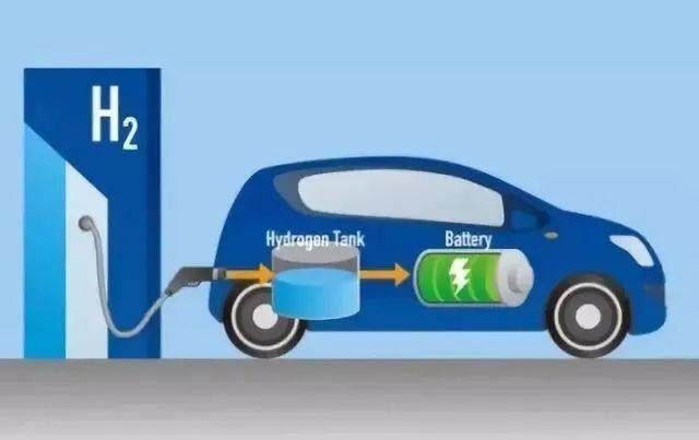 氢燃料电池核心材料实现自主量产扩产， 氢能汽车八大核心技术武汉掌握了六项