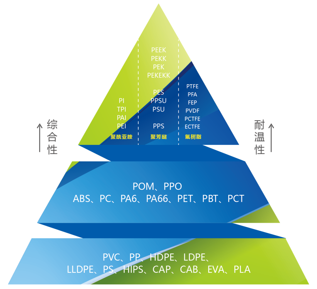 PFLUON | 高性能聚合物之PEEK