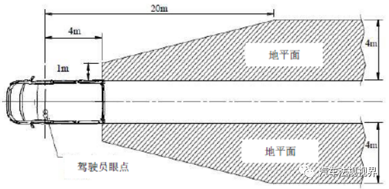 汽车电子后视镜CMS的最新法规动向及解读