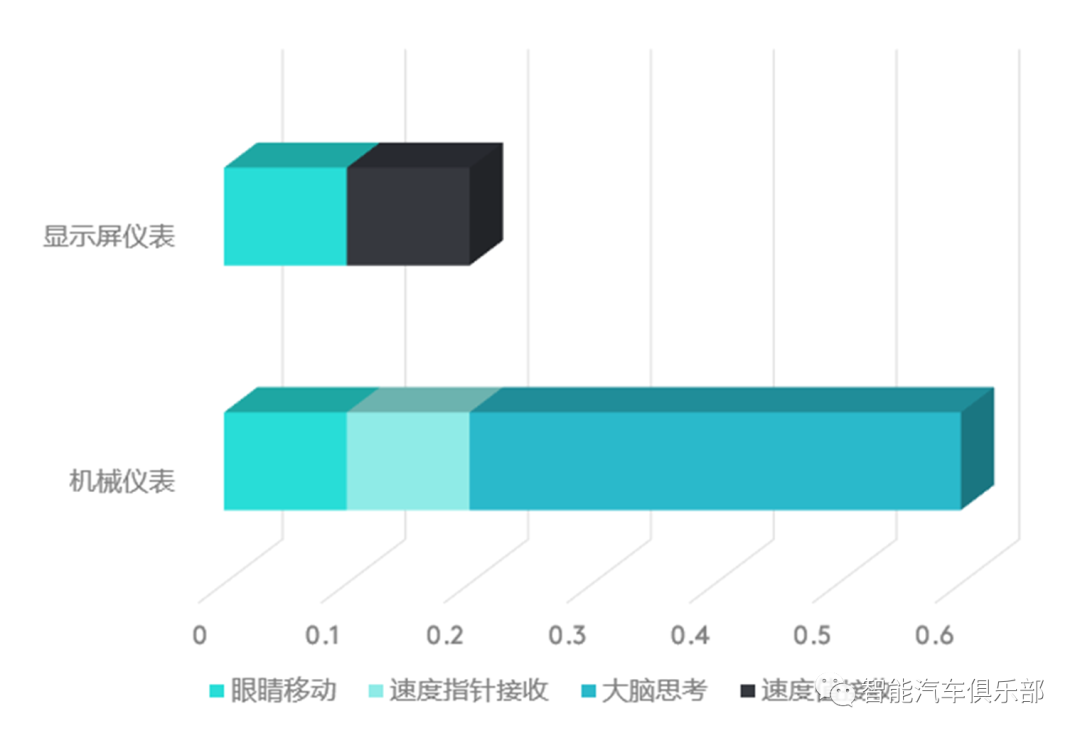 电动时代，汽车显示屏设计逻辑和趋势分析