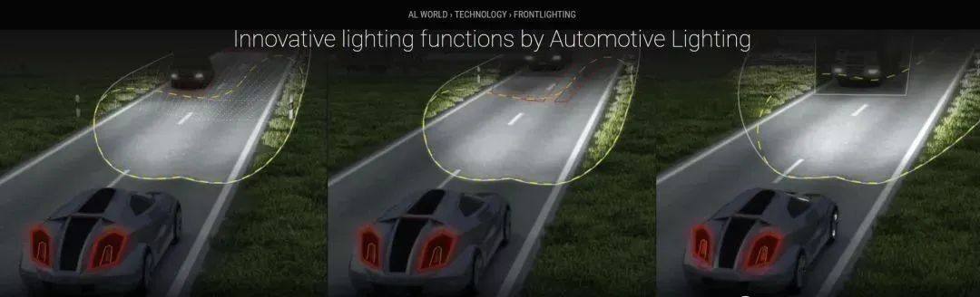 LED智能车灯关于ADB与AFS光学设计