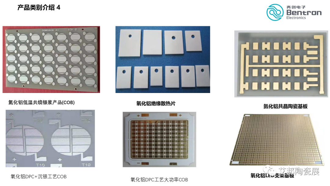 陶瓷基板产业结构及工艺流程
