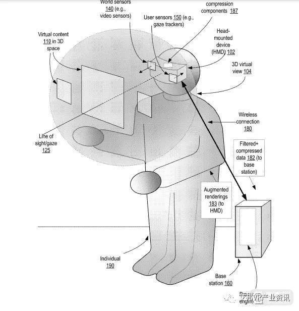 小米、苹果AR新专利，涉及光波导和眼动追踪