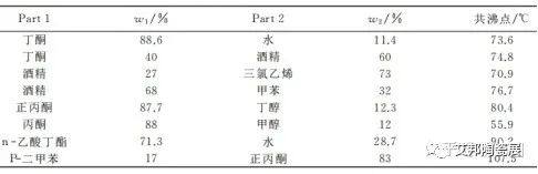 陶瓷浆料流延工艺用哪种分散剂合适？
