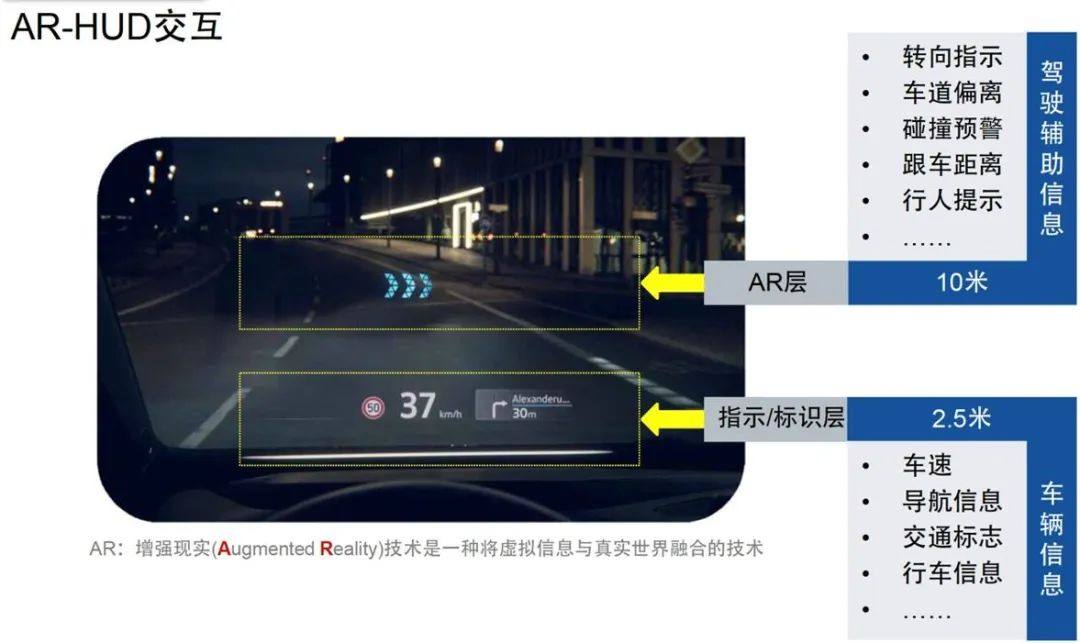 科普：汽车高逼格功能之AR-HUD